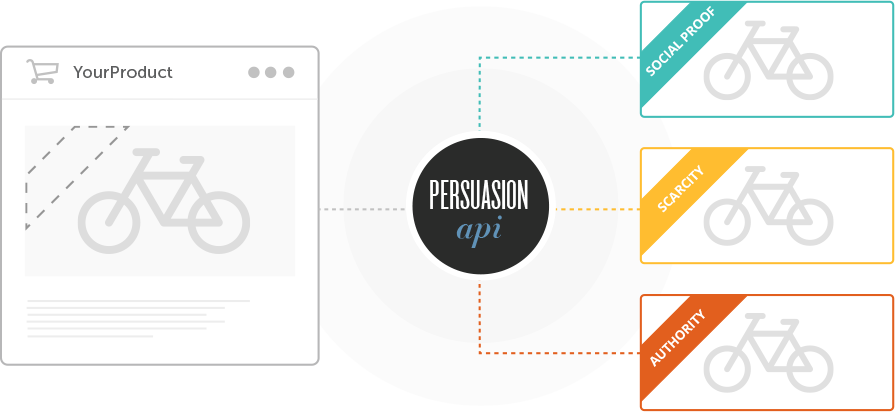 Persuasion API